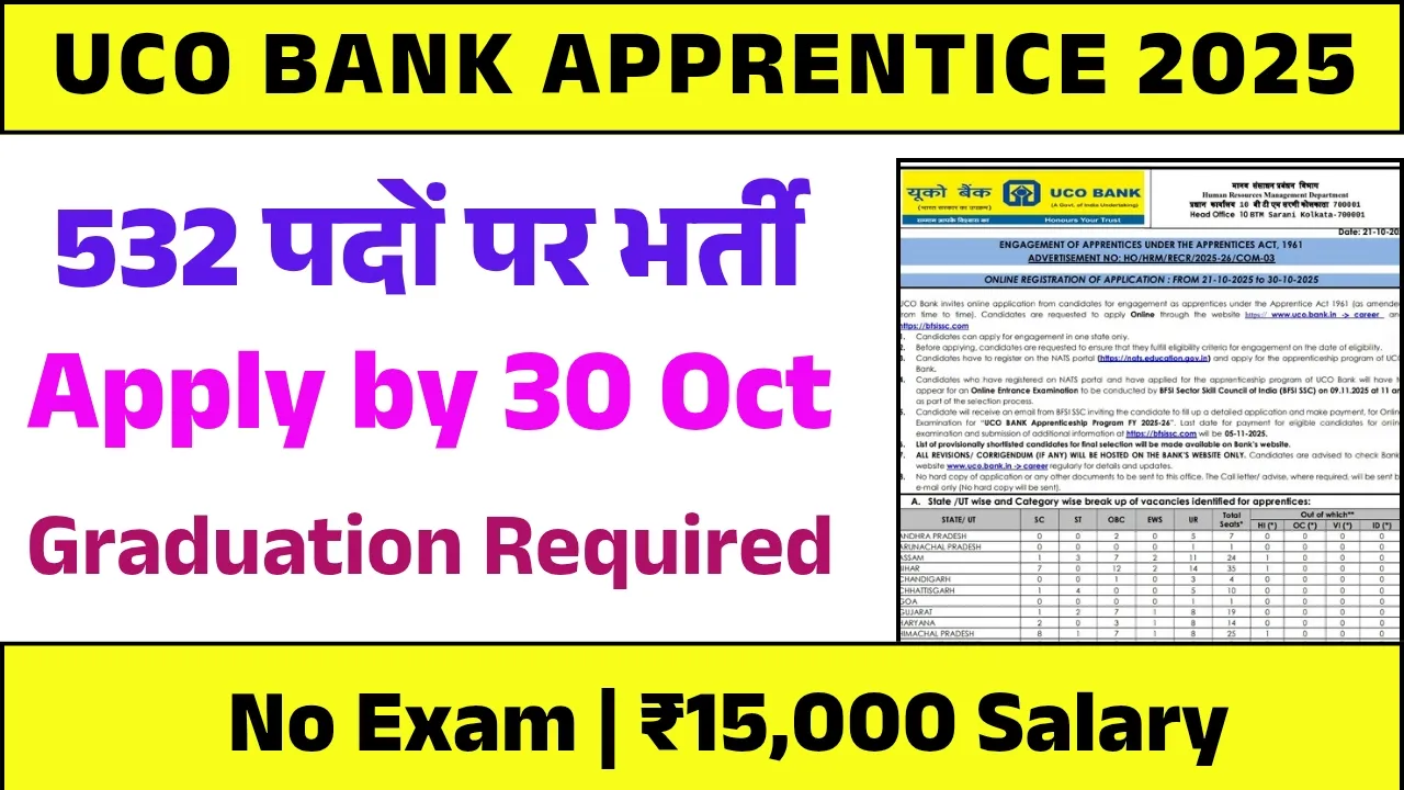 UCO Bank Apprentice Recruitment 2025